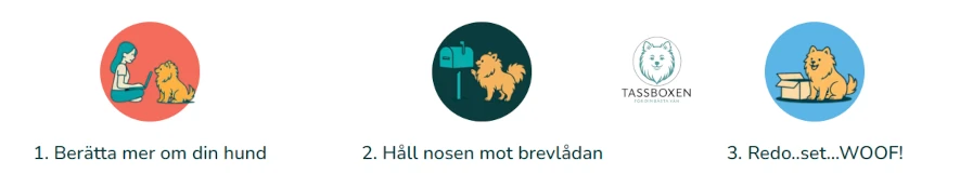 Så funkar Tassboxen abonnemang